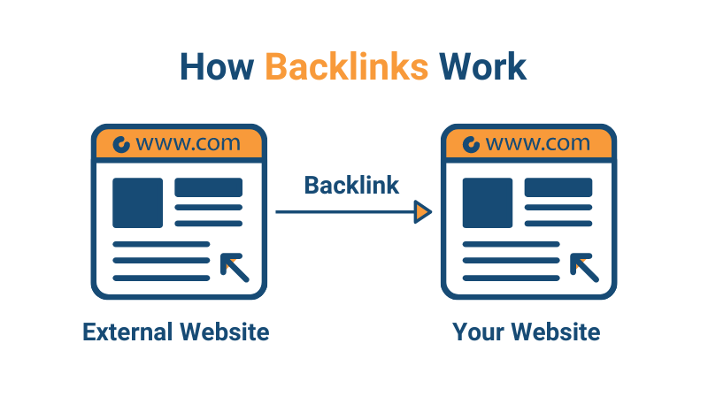 how-backlinks-work