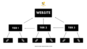 Tiered Link Building