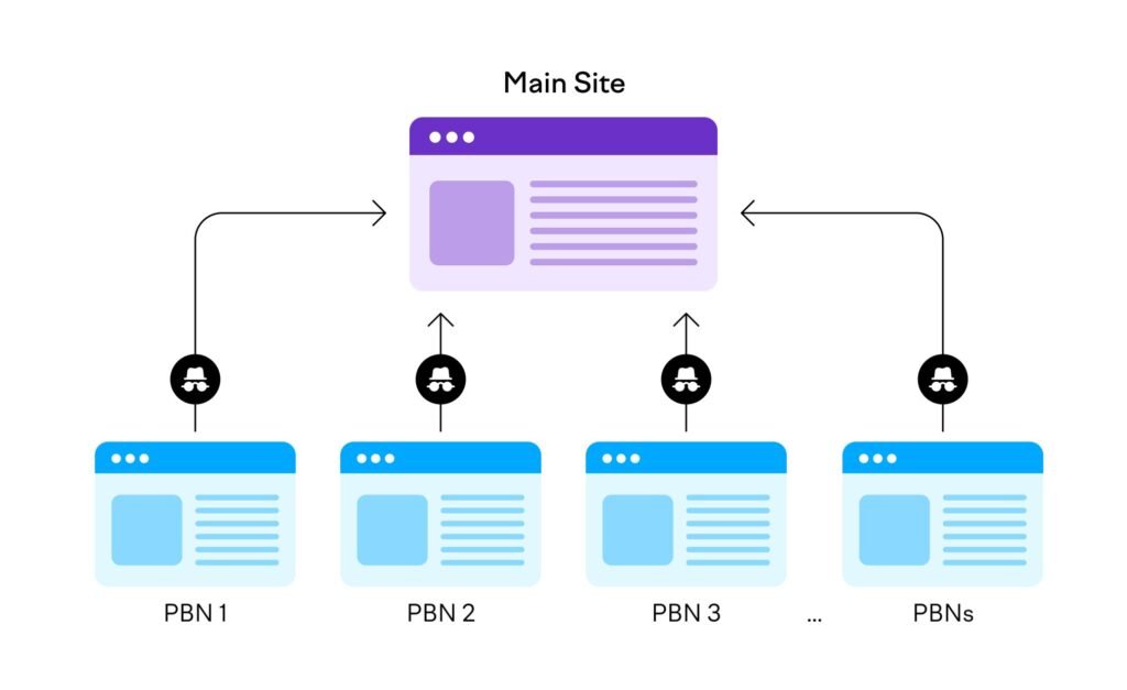 PBN Backlinks