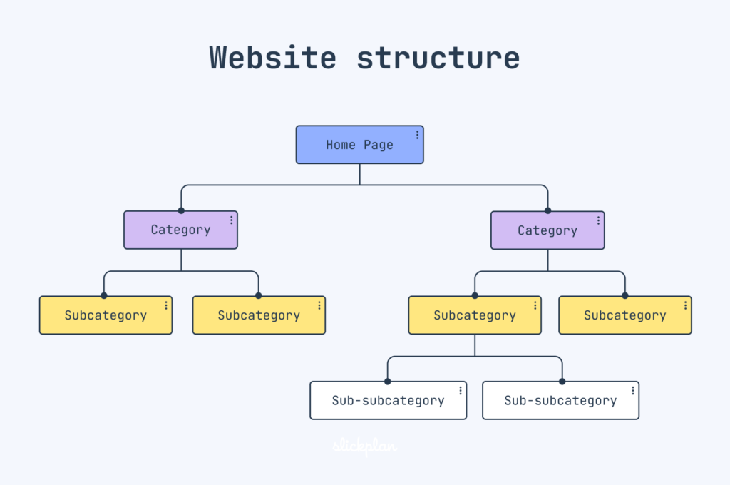 Website Structure