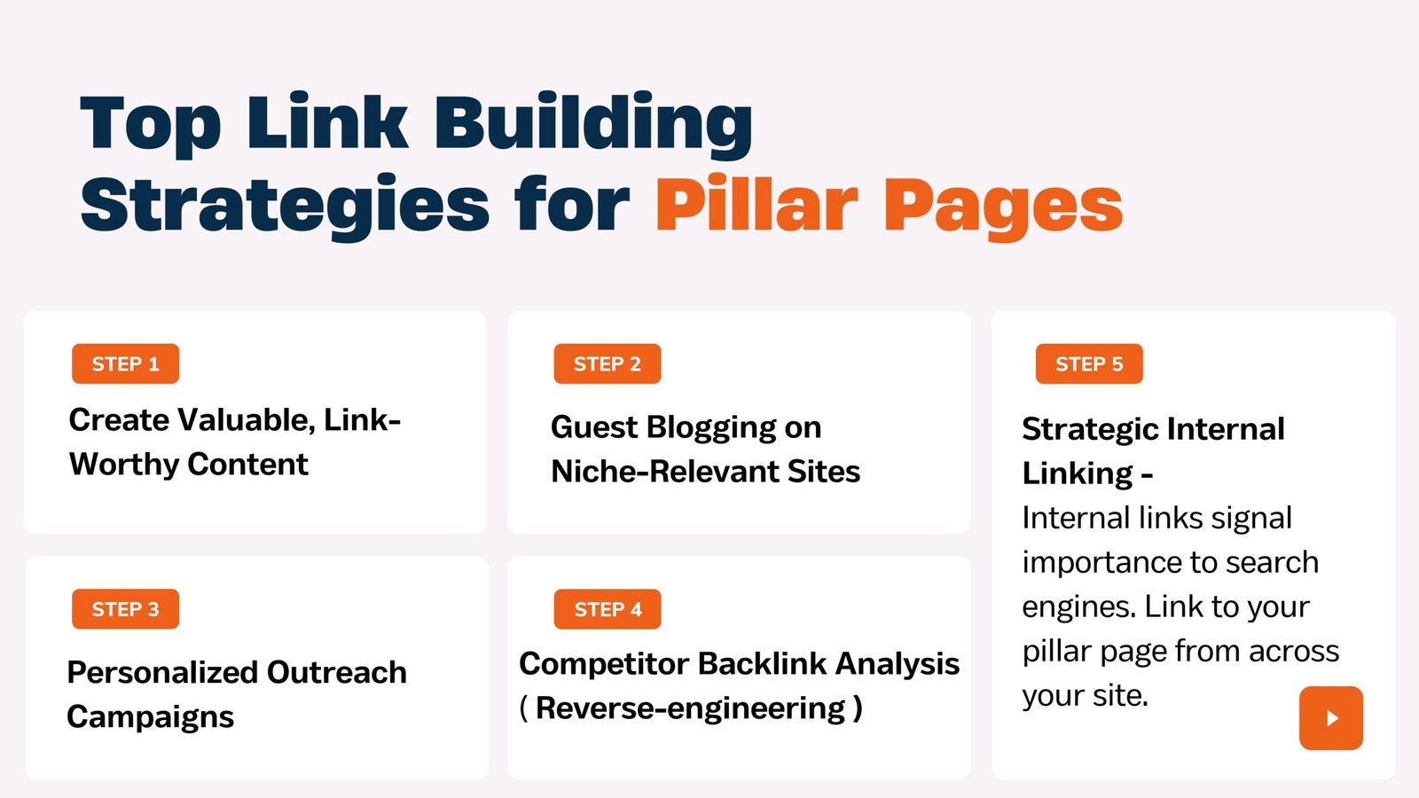 Link Building Strategies 
 for Pillar Pages