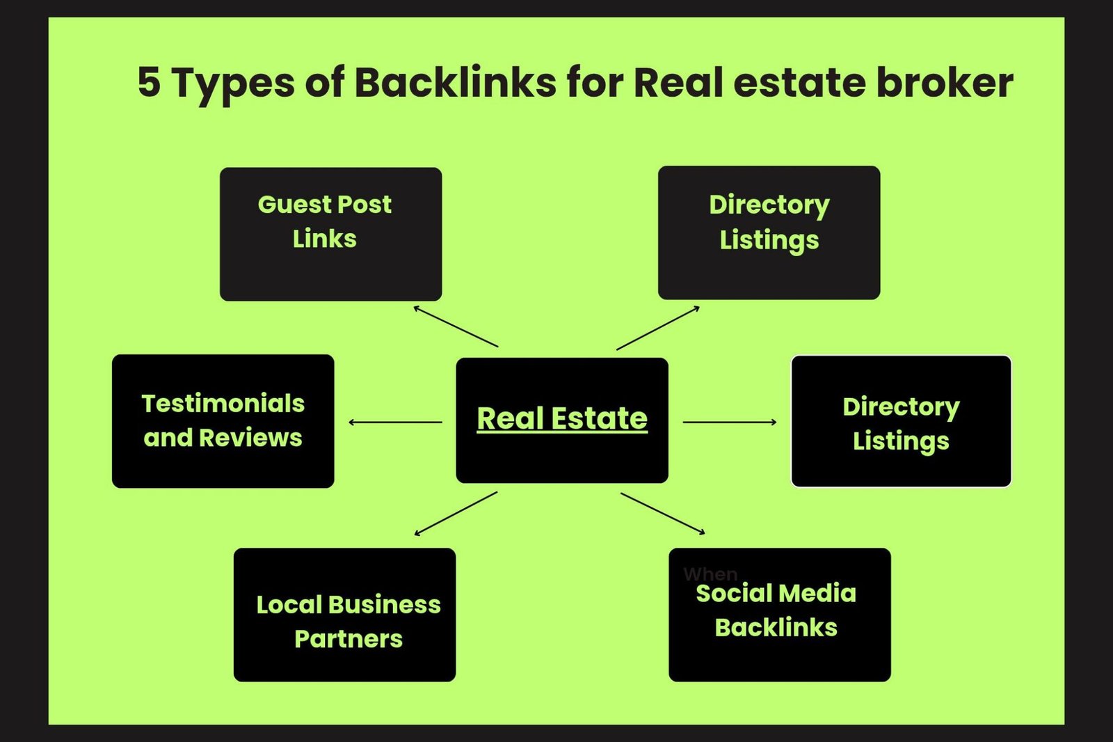 5 Types of Backlinks Every Real estate broker Needs - Backlink Building